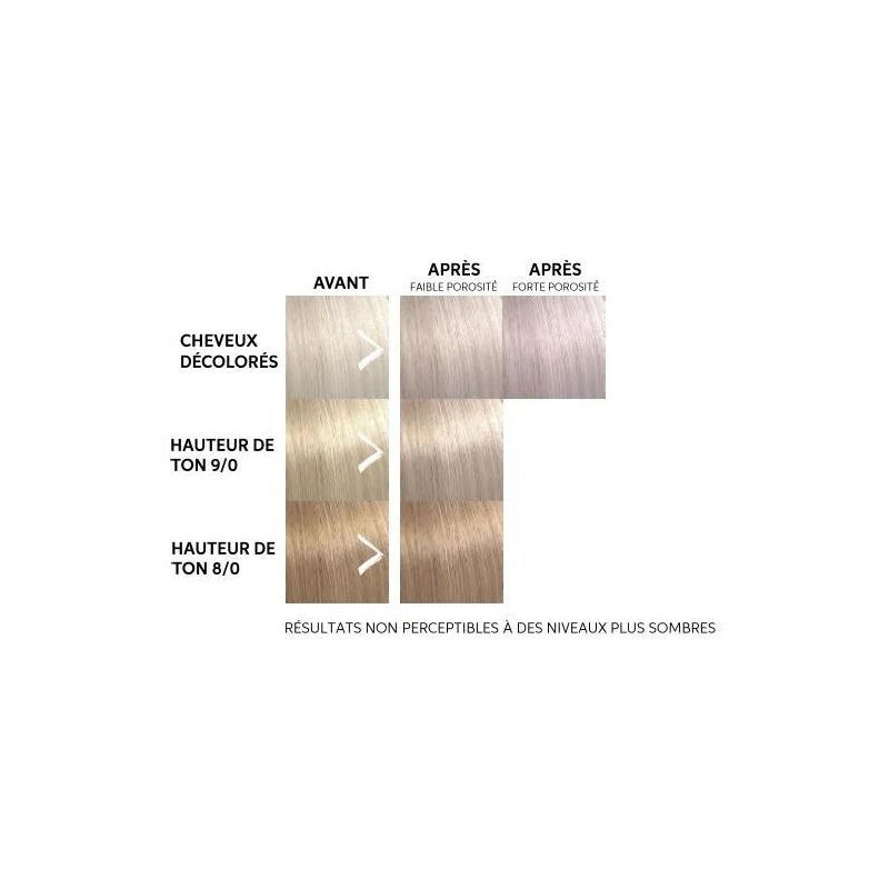 Masque Colorant Wella Color Fresh Mask Lilac Frost 5